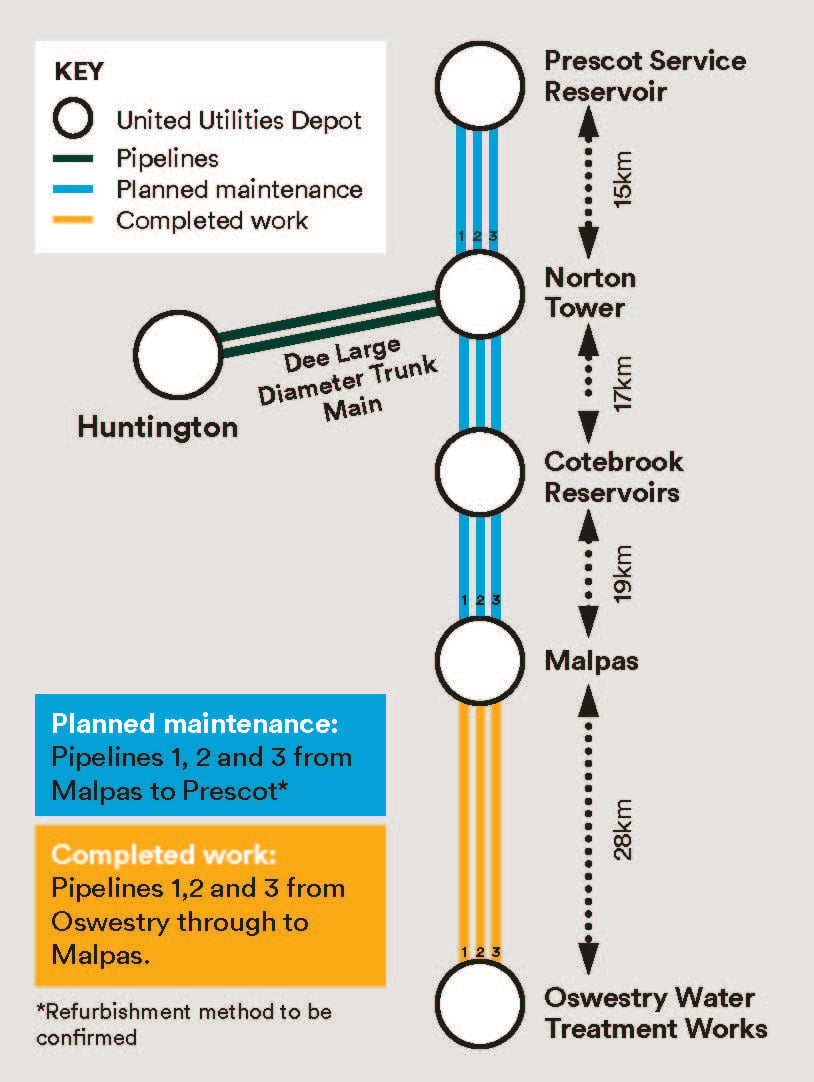 Vyrnwy Aqueduct Maintenance Programme